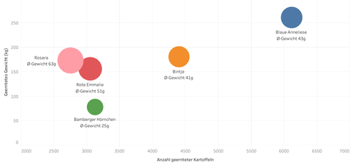 Quelle: Kartoffelaktion 2024