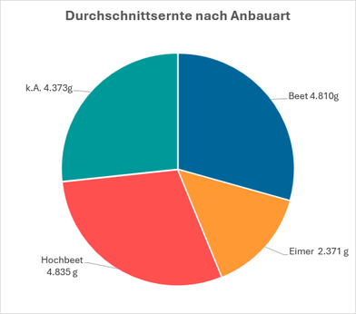 Quelle: Kartoffelaktion 2025